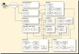 system architecture